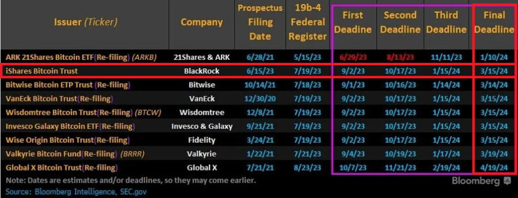 ビットコイン現物ETF承認スケジュール