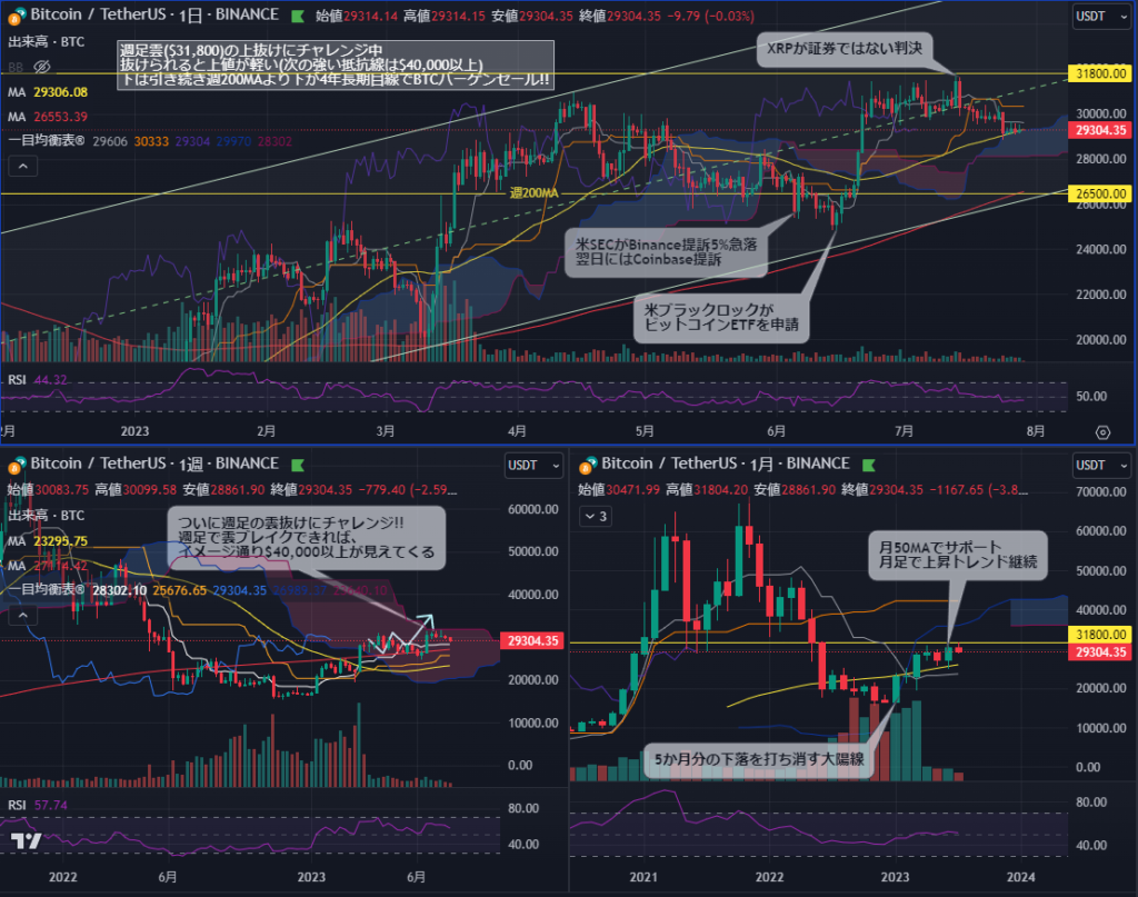 ビットコインチャート