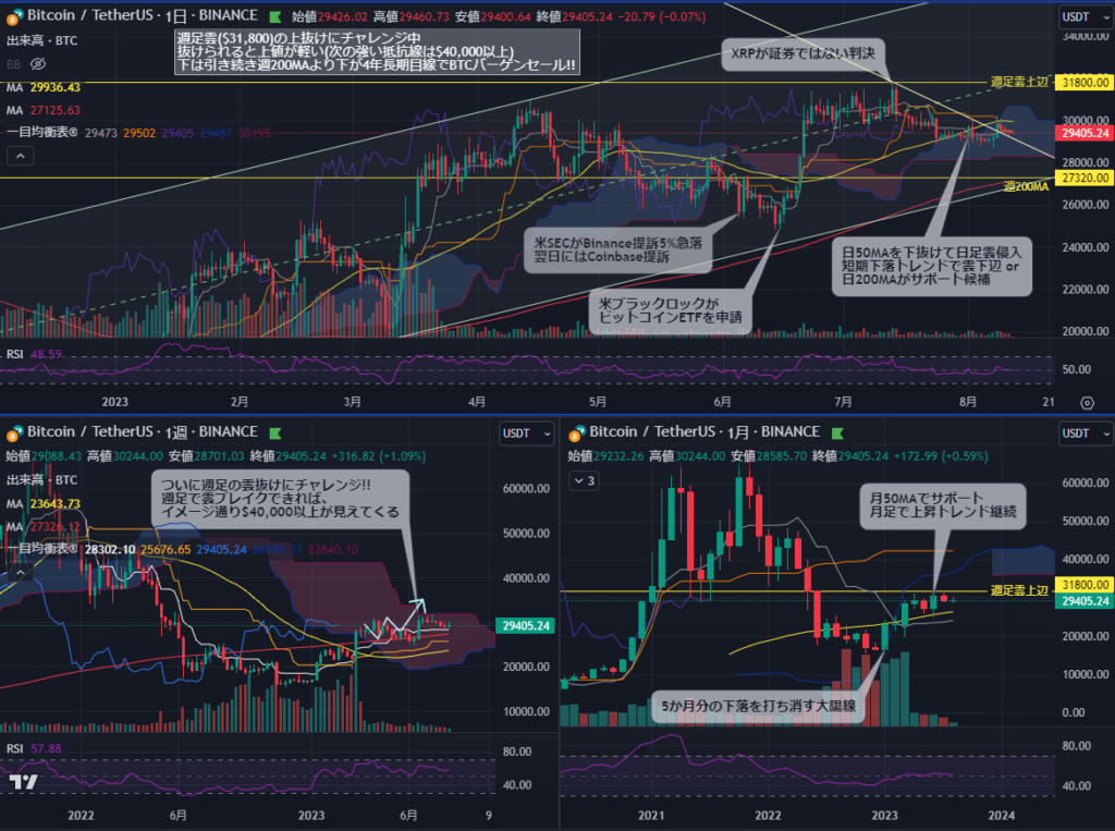 ビットコイン