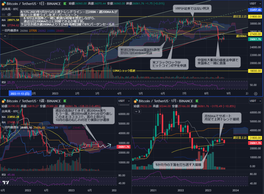 ビットコインチャート