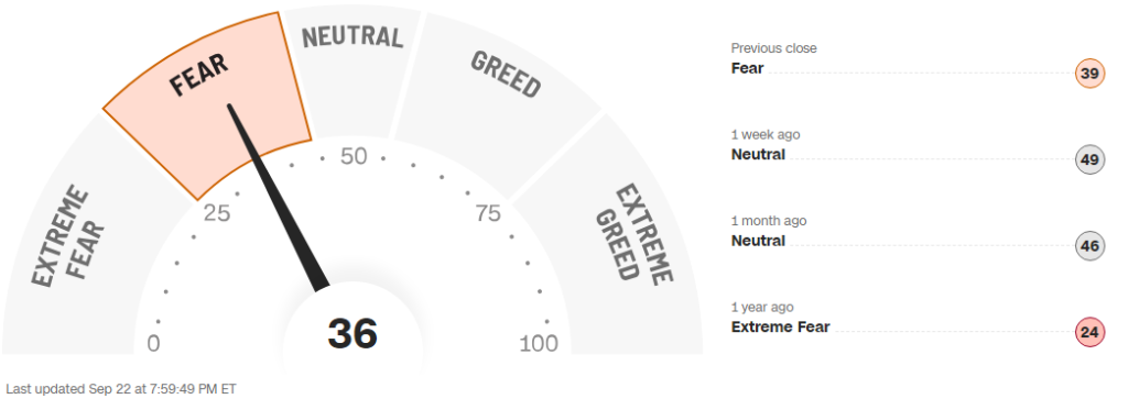 Fear & Greed Index