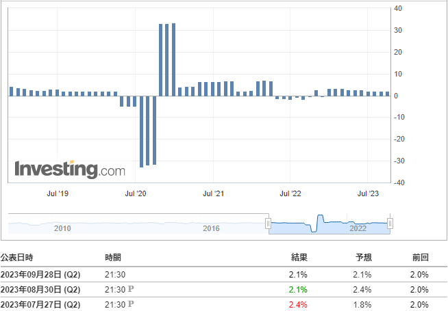 実質GDP(確報値)