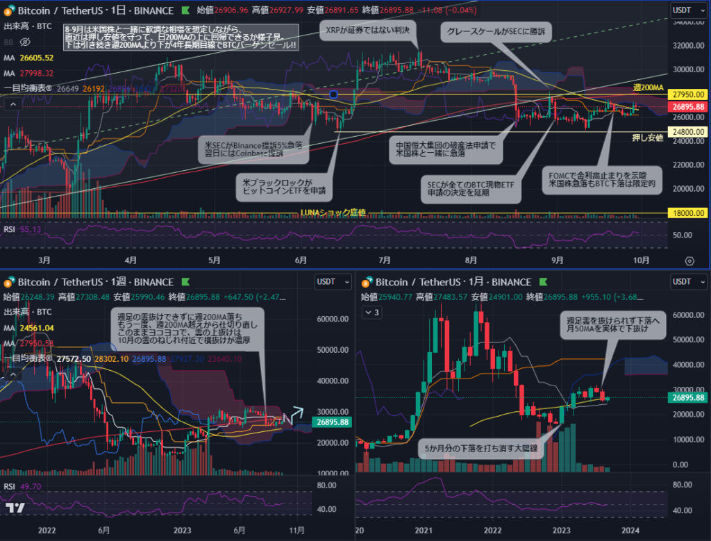 ビットコイン