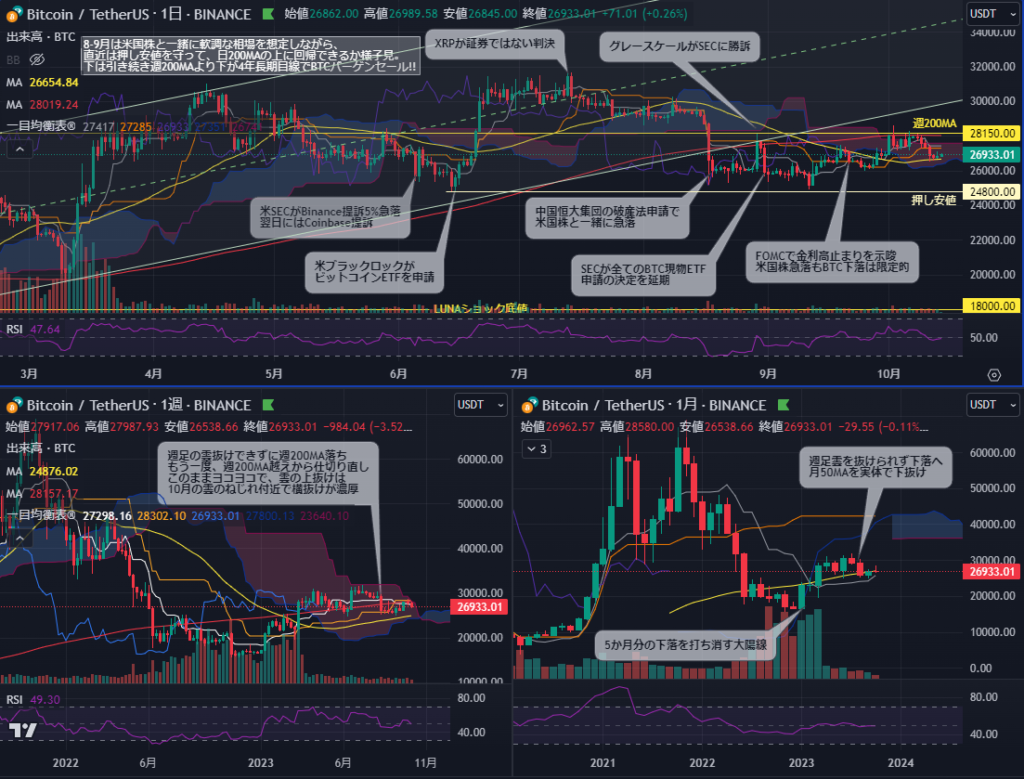 ビットコイン