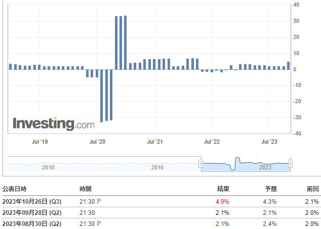 実質GDP