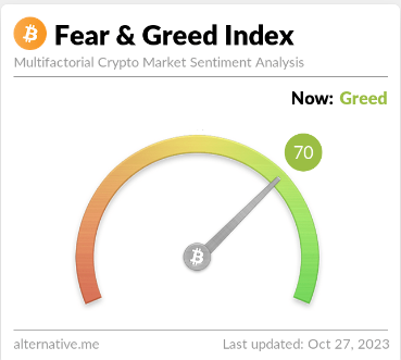 crypto fear & greed index