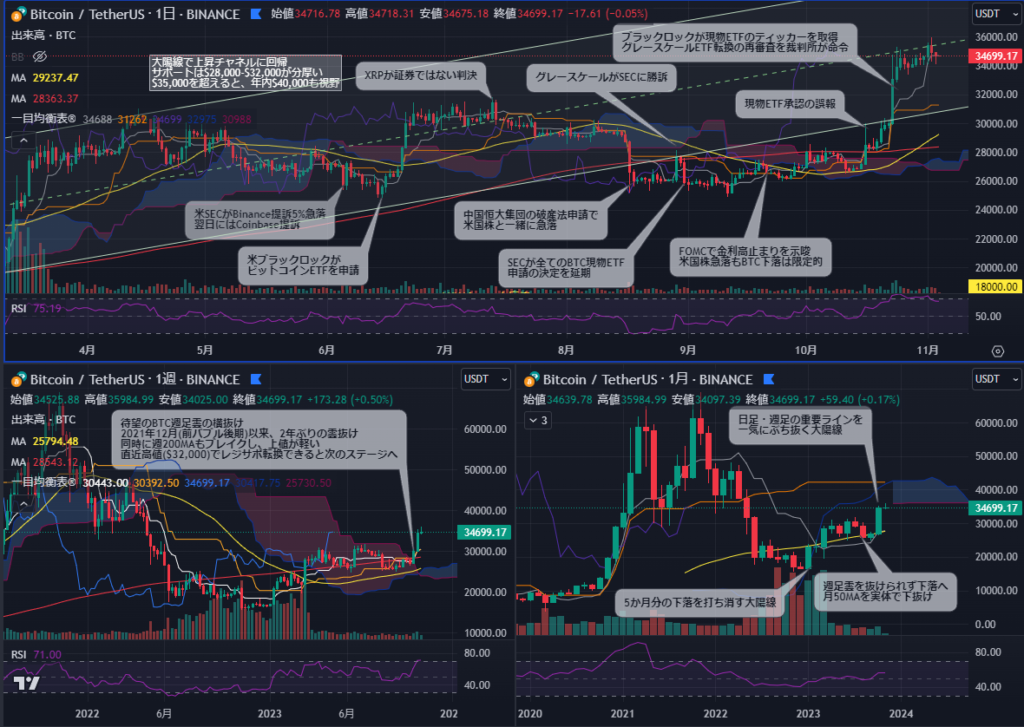 ビットコインチャート