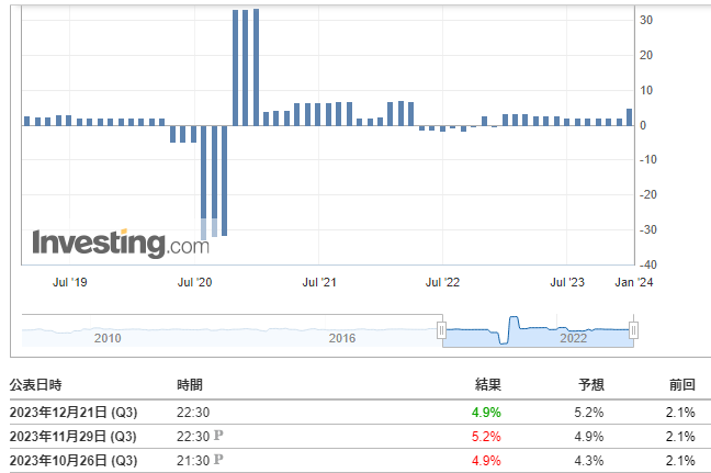 実質GDP(確報値)