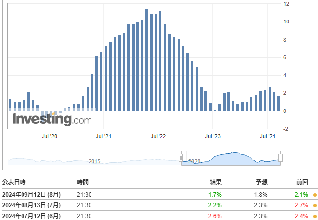 PPI(8月)